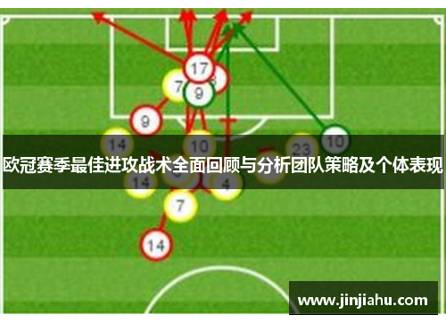 欧冠赛季最佳进攻战术全面回顾与分析团队策略及个体表现